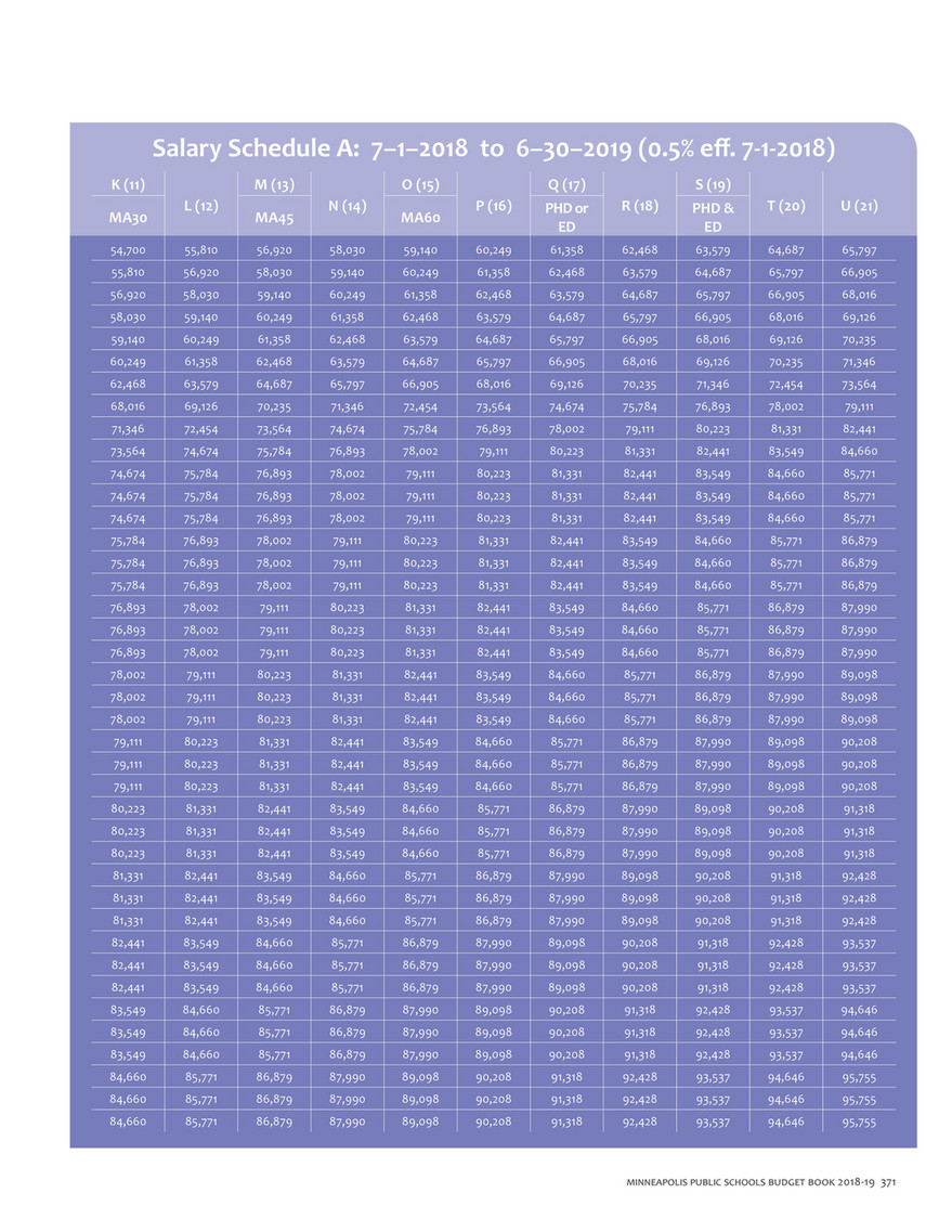 minneapolis-public-schools-budget-book-2018-19-page-384-385